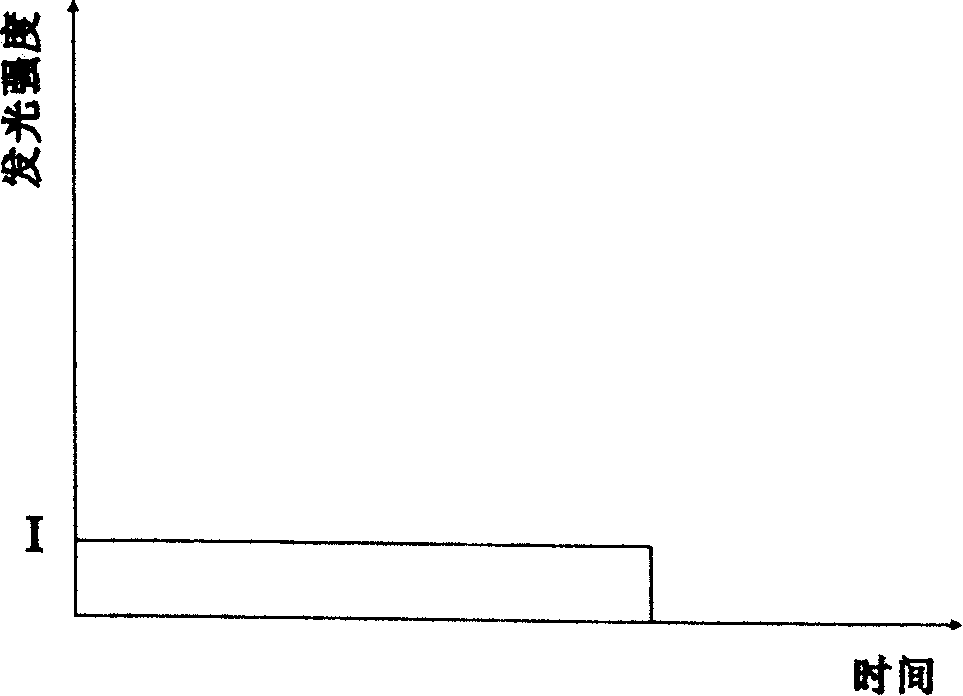 Method and apparatus for stablizing output chemiluminescence