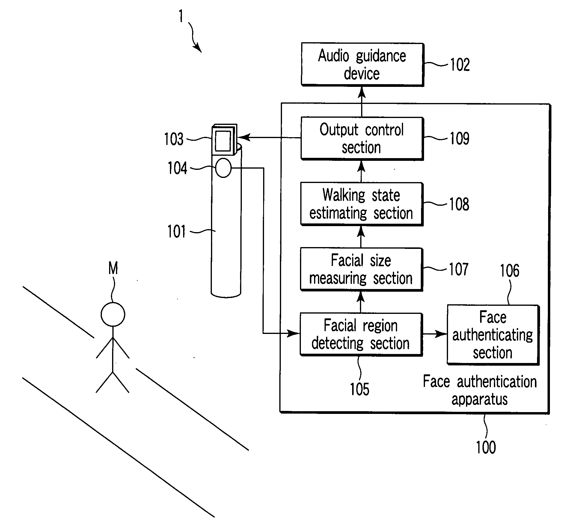 Face authentication apparatus and face authentication method