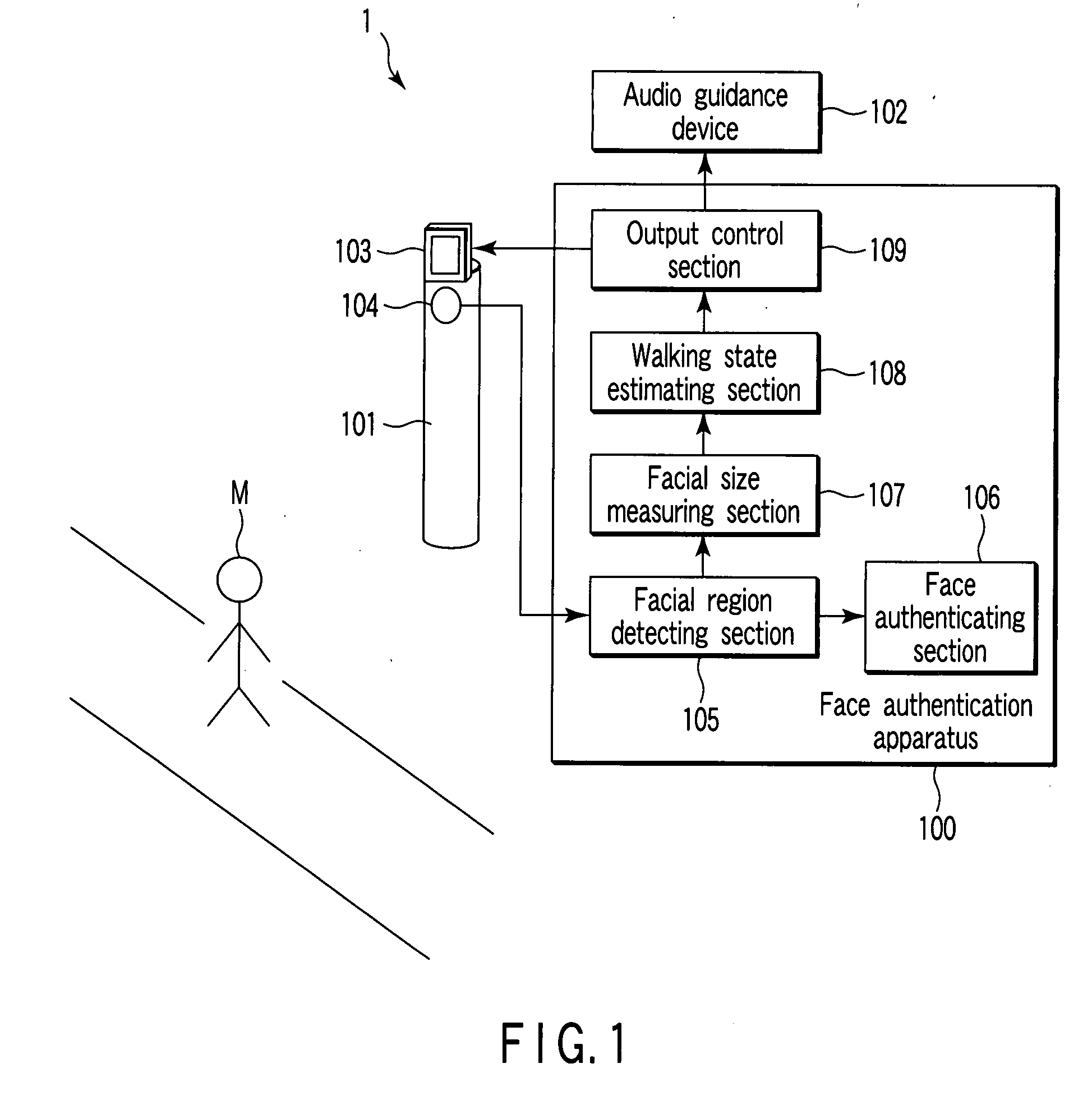 Face authentication apparatus and face authentication method