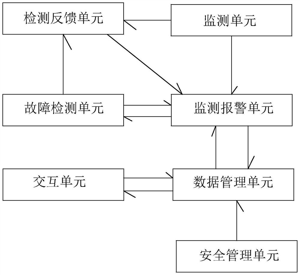 A Remote Monitoring System for Flood Control Wall