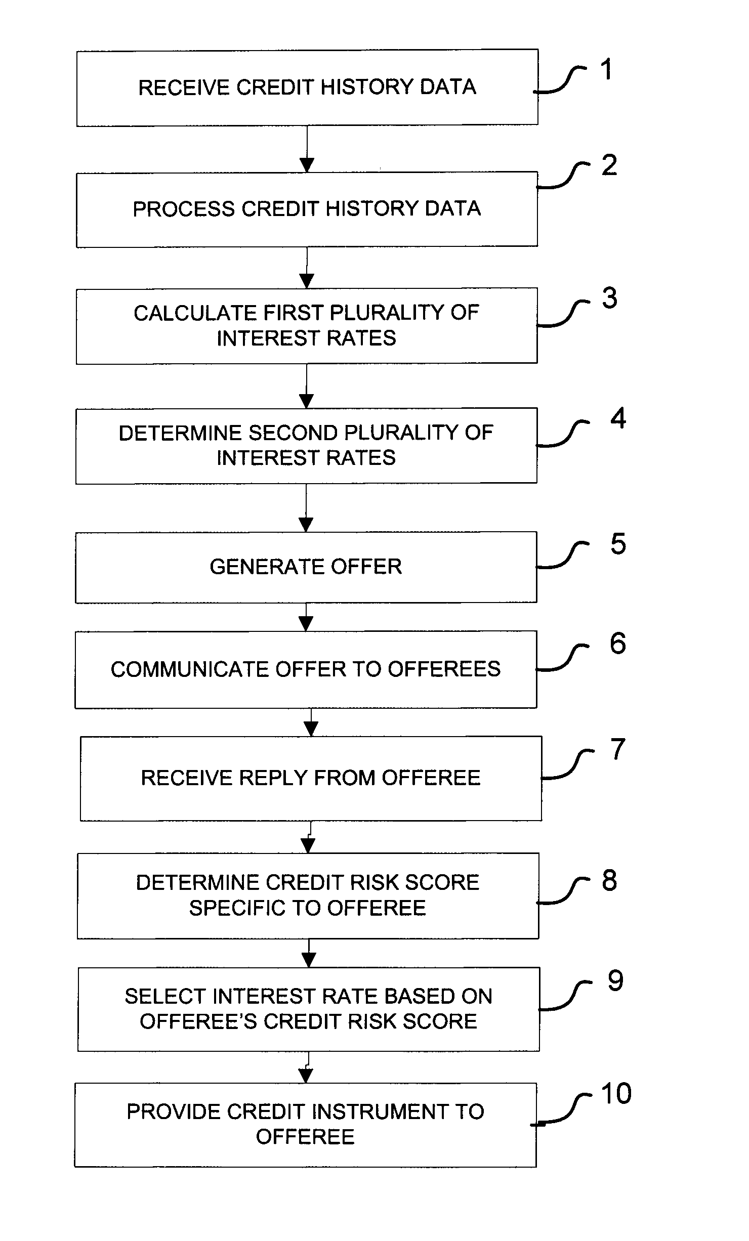System and method for offering risk-based interest rates in a credit instrument