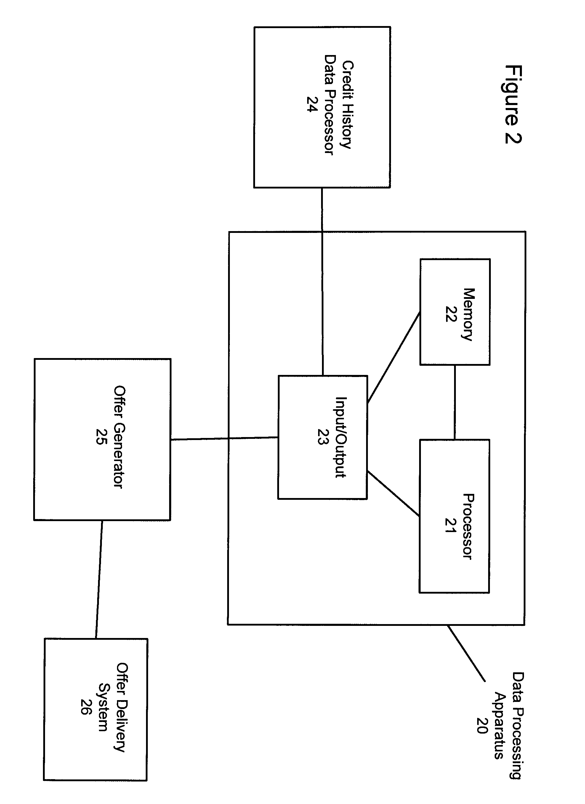 System and method for offering risk-based interest rates in a credit instrument