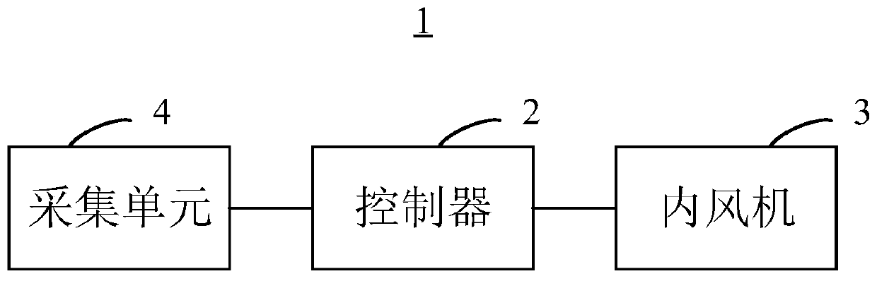 Heating start control method and device