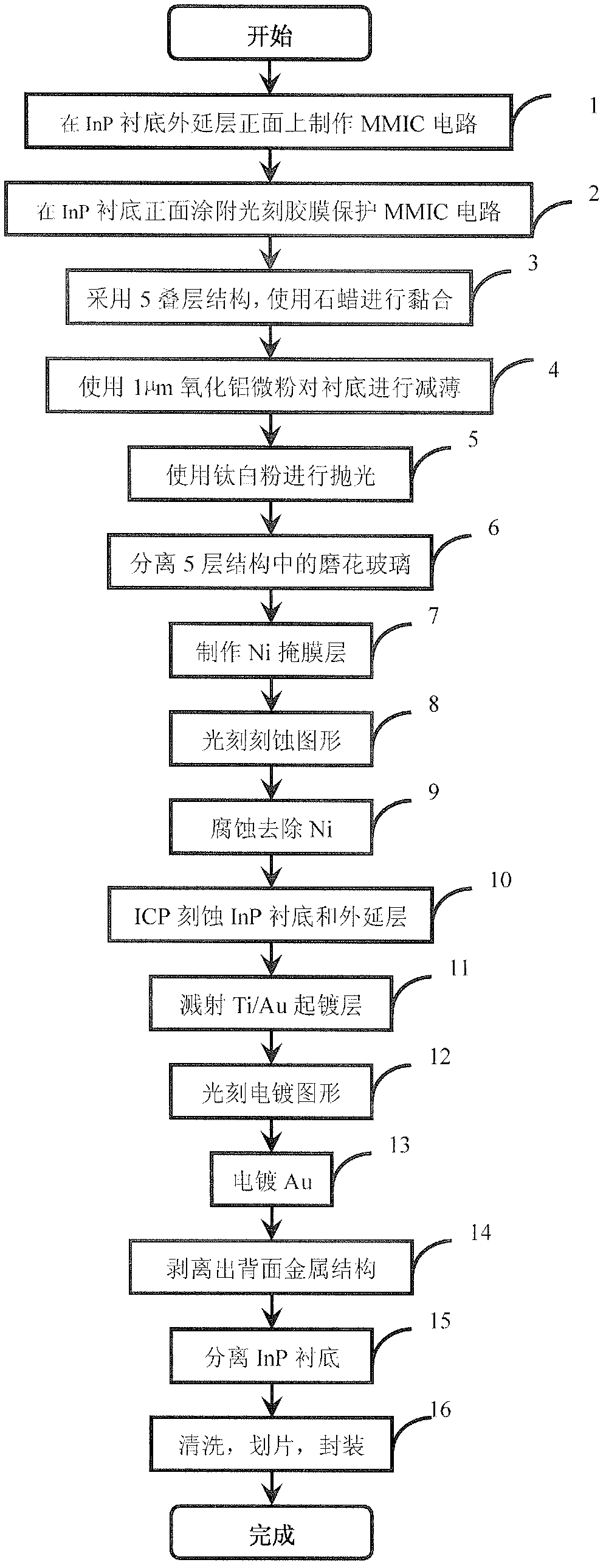 Method for manufacturing InP monolithic microwave integrated circuit