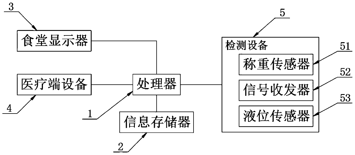 Tumor patient nutrition screening method and system