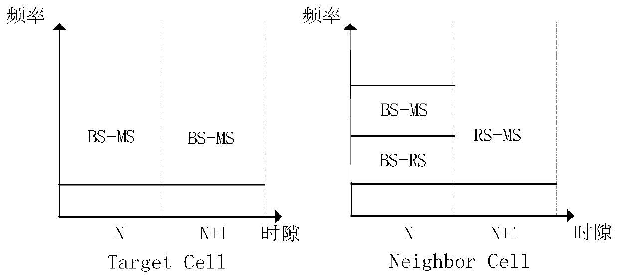 A Fairness Improvement Method Applied to Inter-cell Relay Cellular Network Load Balancing