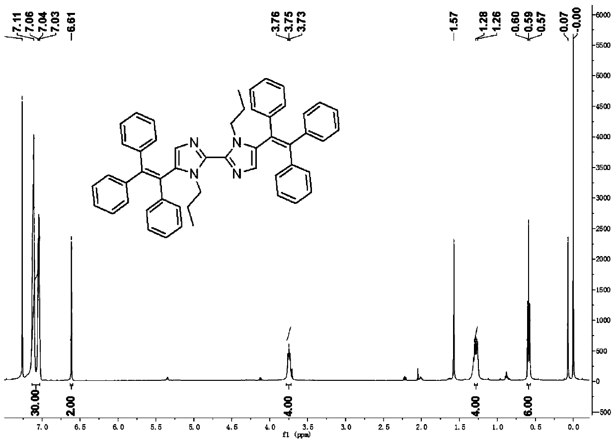 Biimidazole derivatives modified modified by triphenylethylene and preparation and application of biimidazole derivatives