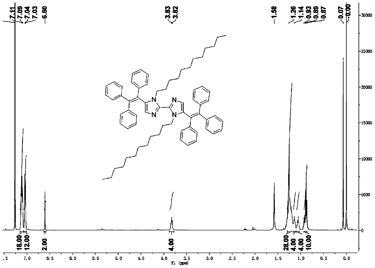 Biimidazole derivatives modified modified by triphenylethylene and preparation and application of biimidazole derivatives