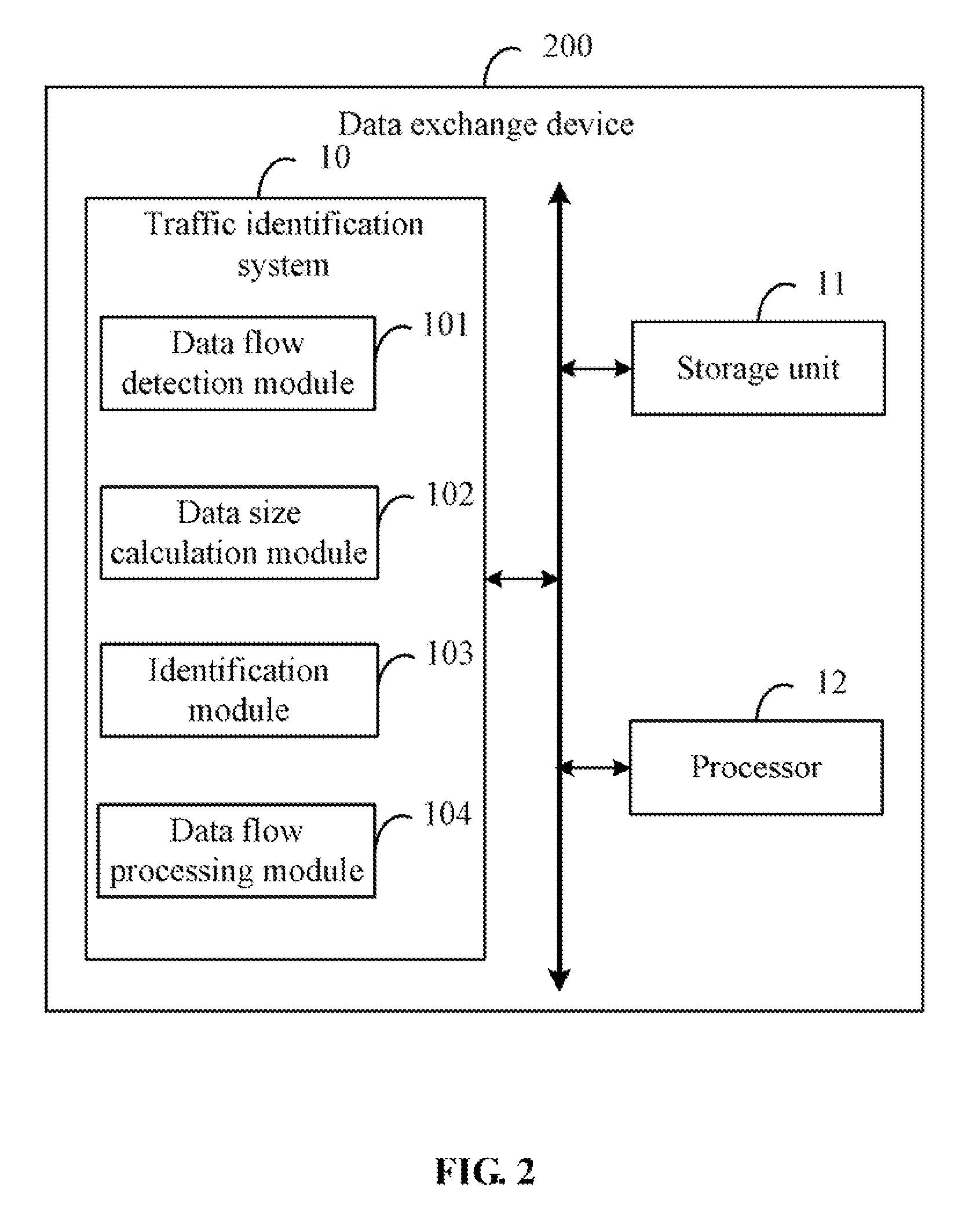 Apparatus and method for VoIP traffic flow identification