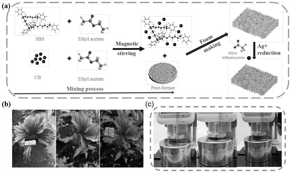 A kind of lightweight high-conductivity shielding material and preparation method thereof