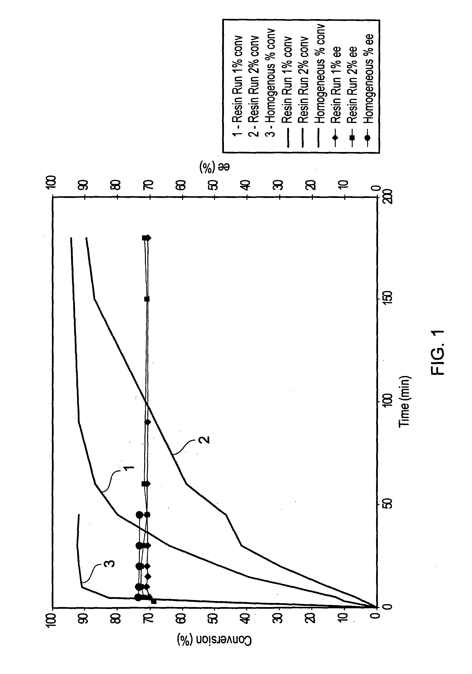 Compounds for use as ligands