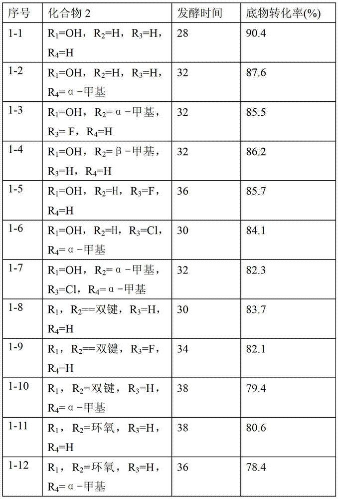 Preparation method of progestin-1,4-double bond-11-one-21-acetate compound