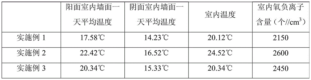 Environment-friendly heat reflection coating and preparation method thereof