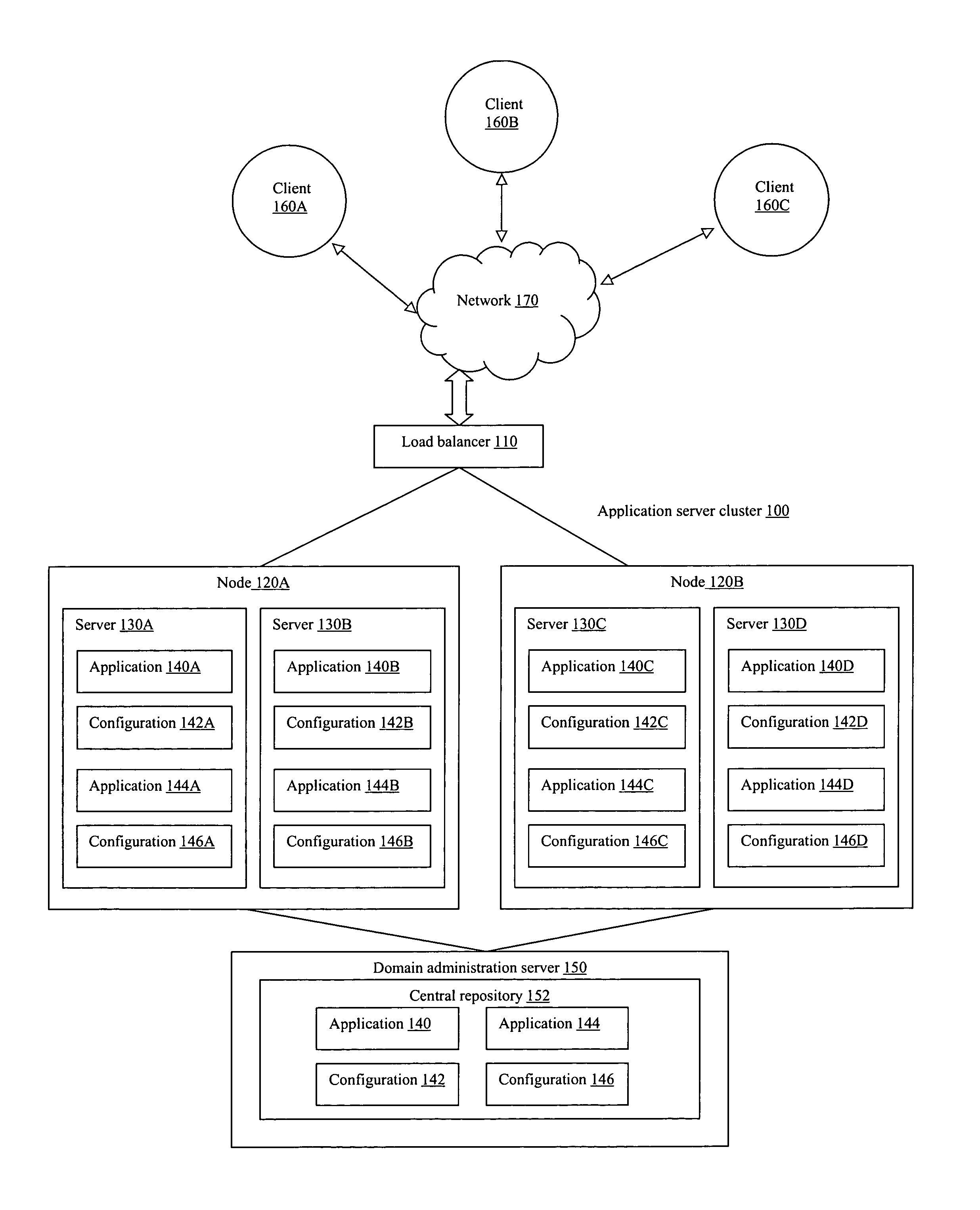System and method for model-based configuration of a server cluster