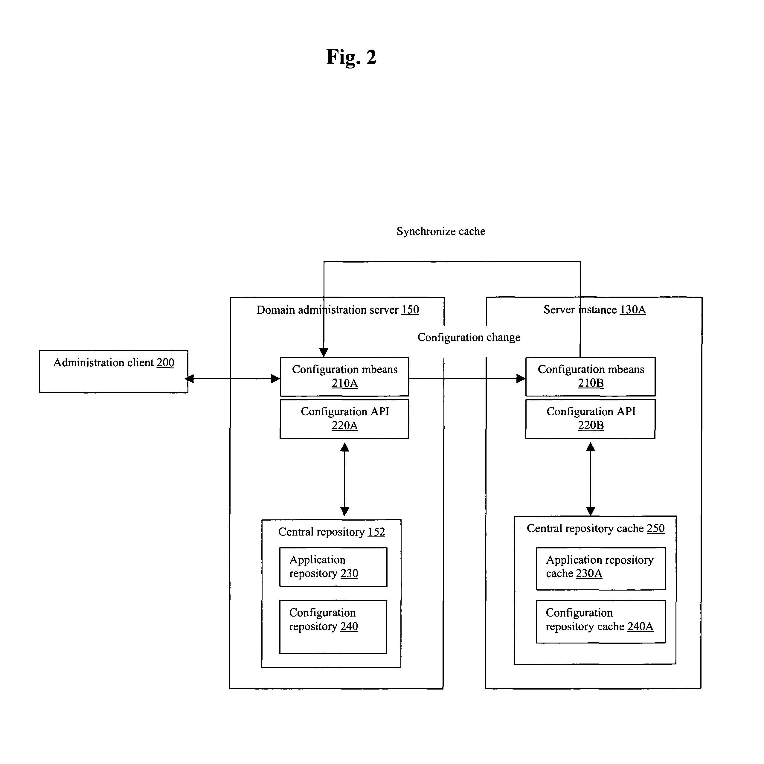 System and method for model-based configuration of a server cluster