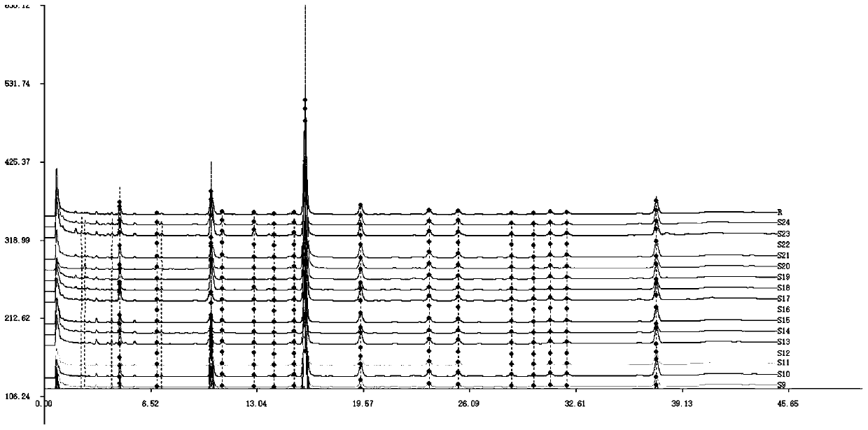Method for constructing liquid chromatography fingerprint spectrum of abrus cantoniensis hance amide components