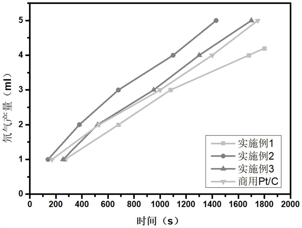 A kind of co-based catalyst and its application