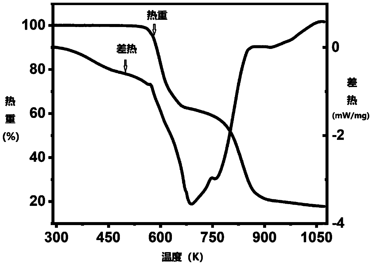 DJ type two-dimensional double-layer hybrid perovskite material, preparation method thereof and application of perovskite material