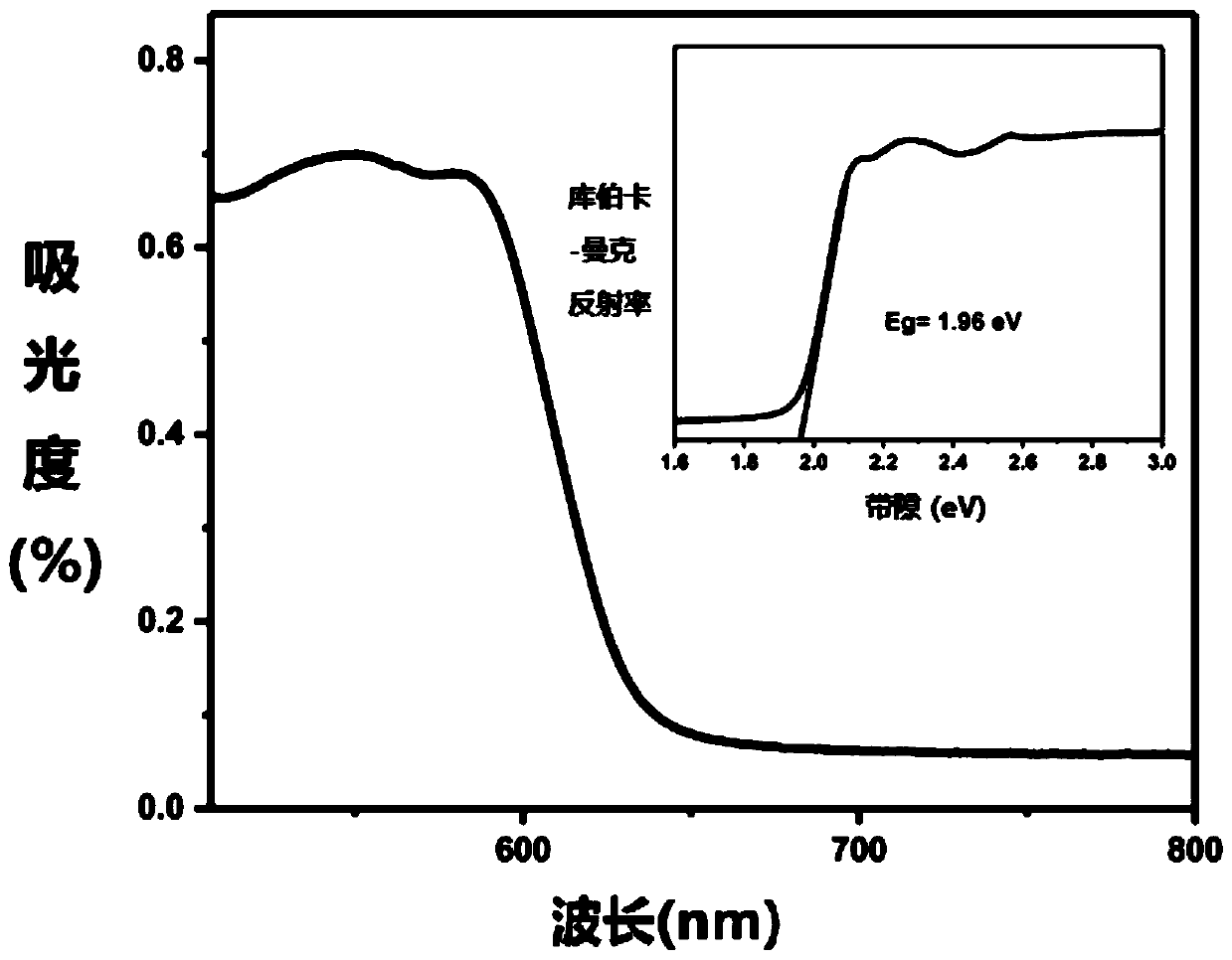 DJ type two-dimensional double-layer hybrid perovskite material, preparation method thereof and application of perovskite material