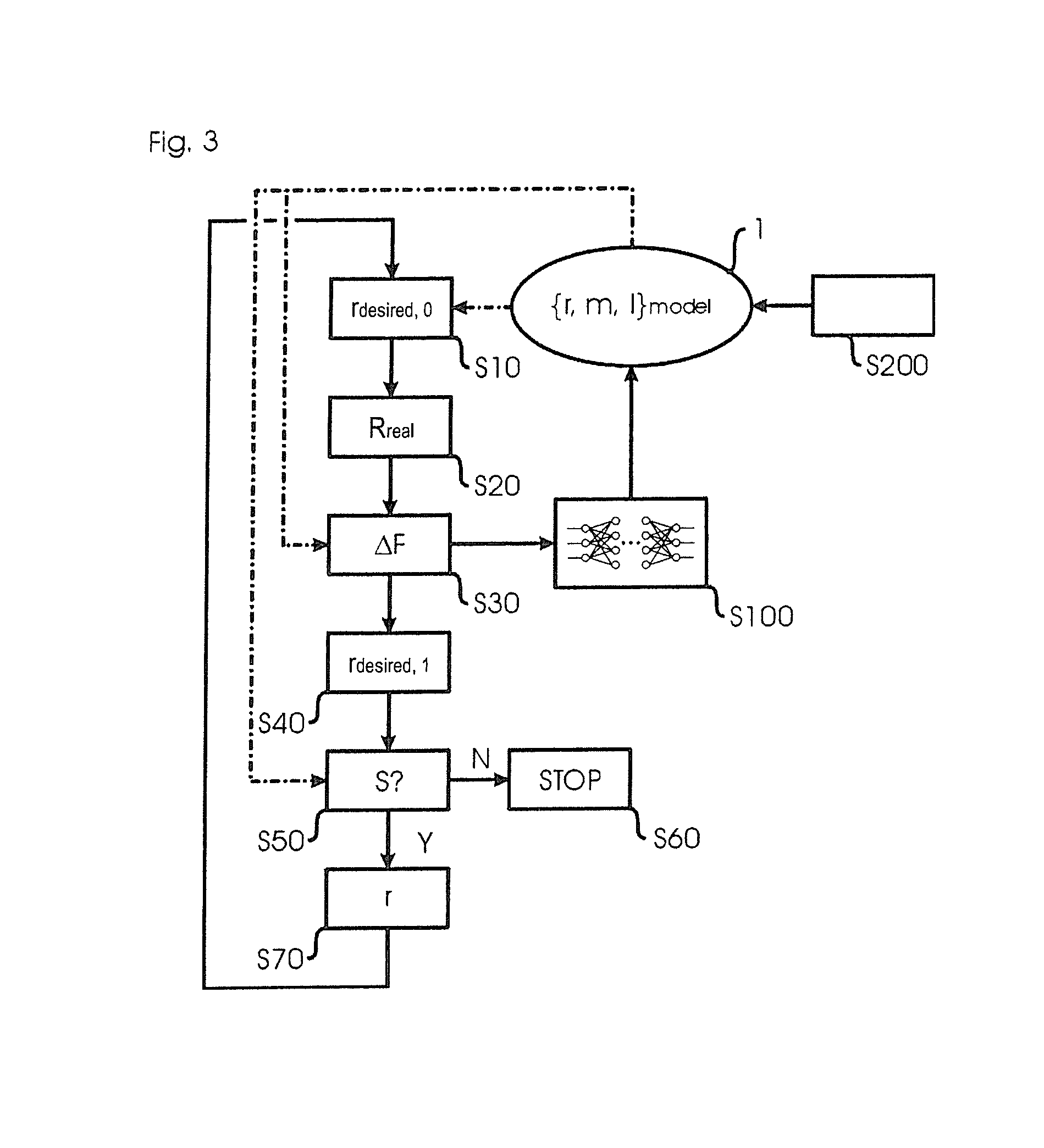 Method and device for automated loading of packages on a load carrier