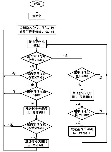 Indoor air quality adjusting system and method