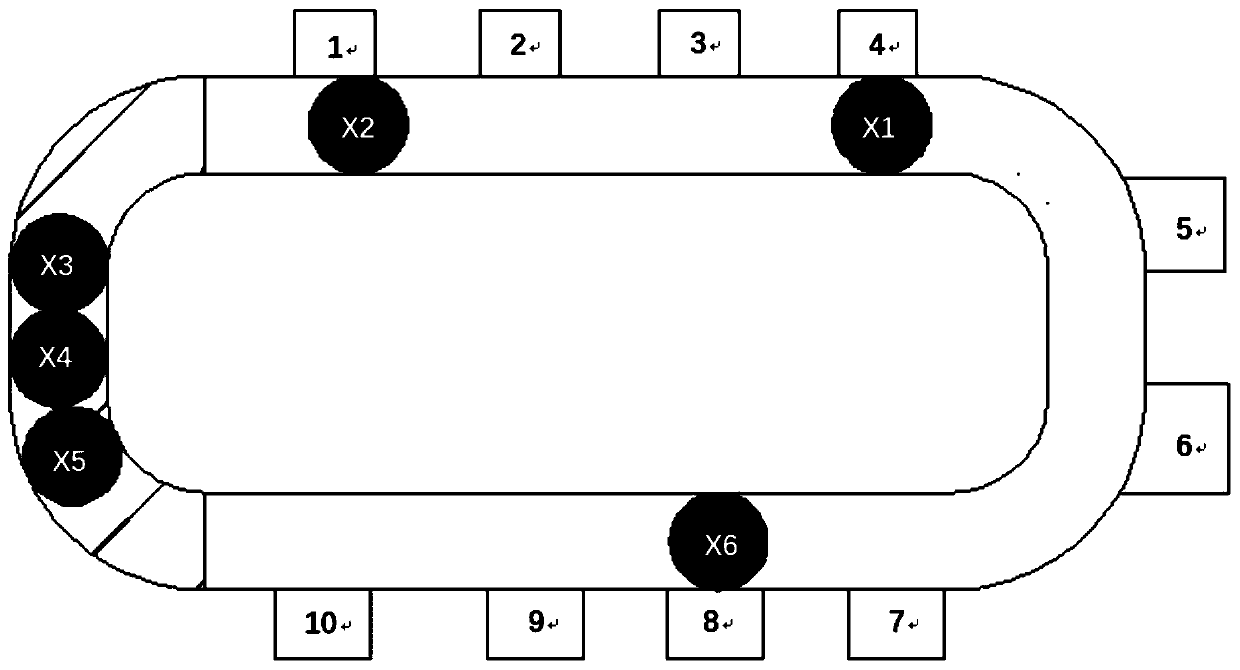 Annular RGV trolley scheduling method based on SVR model prediction