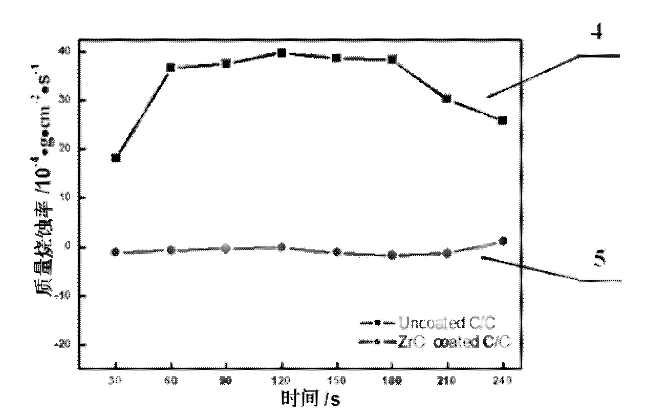 Surface erosion-resistant composite coating of carbon/carbon composite, preparation method and application thereof