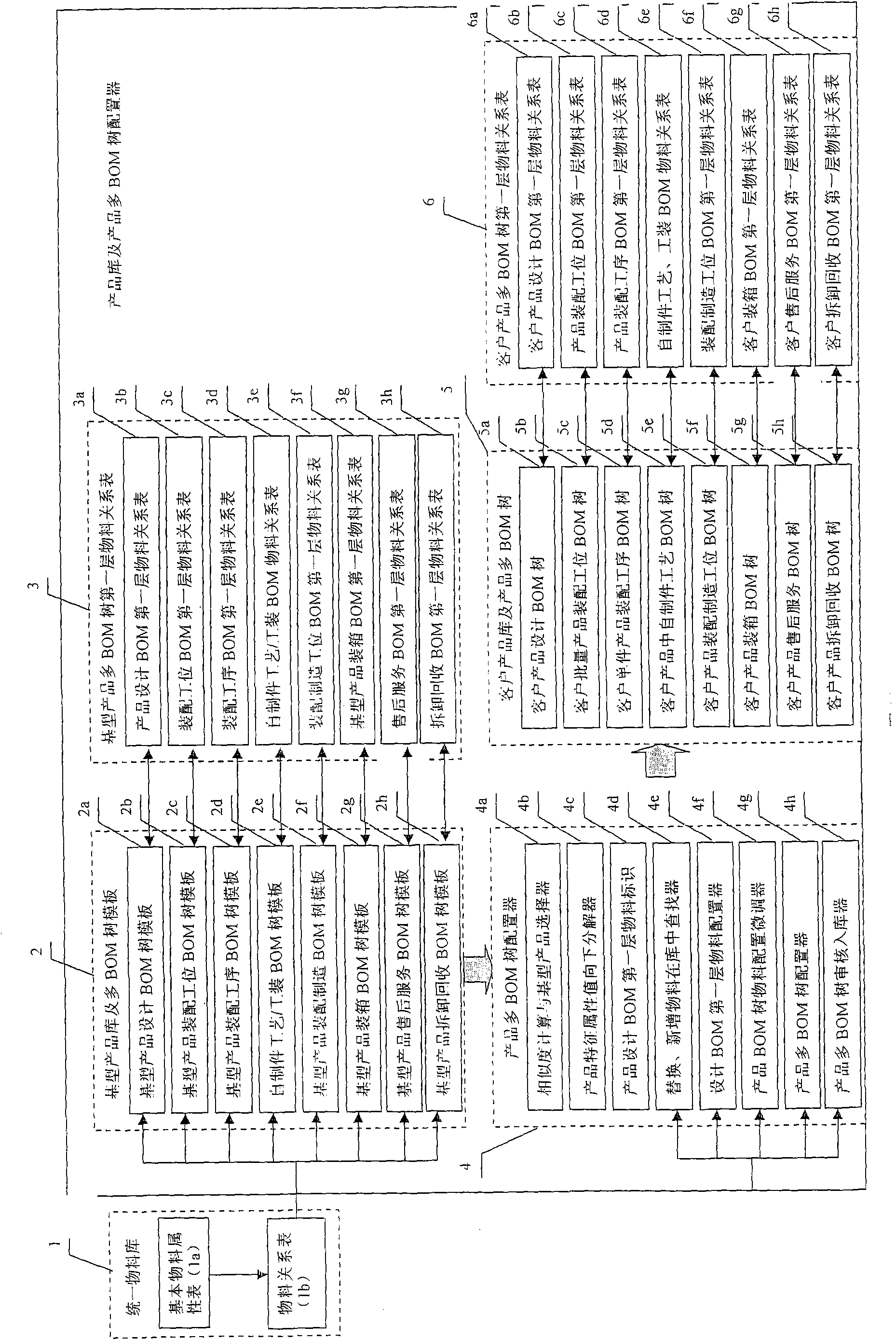 Method for configuring product multi-BOM tree based on base products