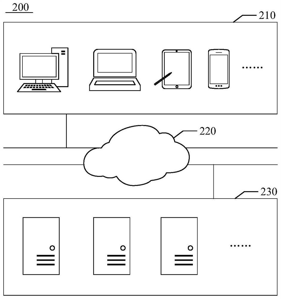 Virtual resource transfer method and device, medium and electronic equipment