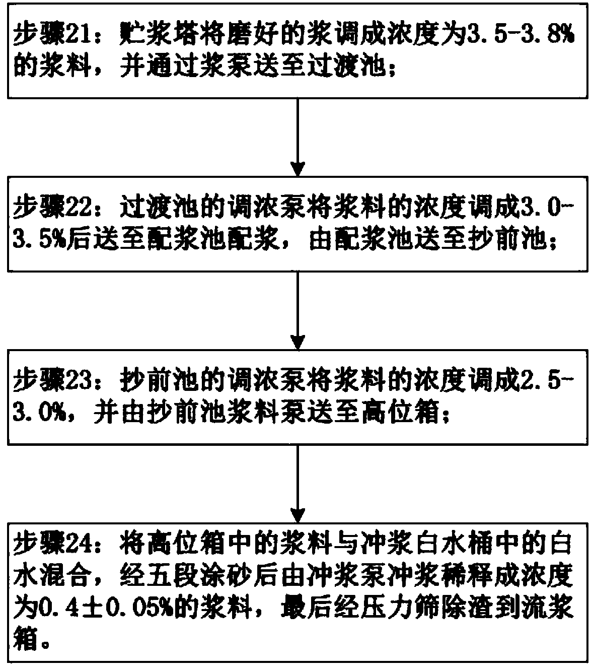 Production method of natural-color anti-rusting body paper