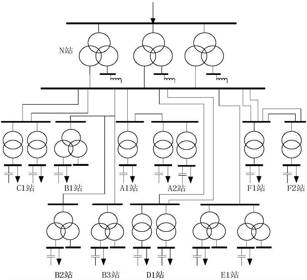 High-voltage power distribution network reactive power control method based on gateway power factor linear constraint