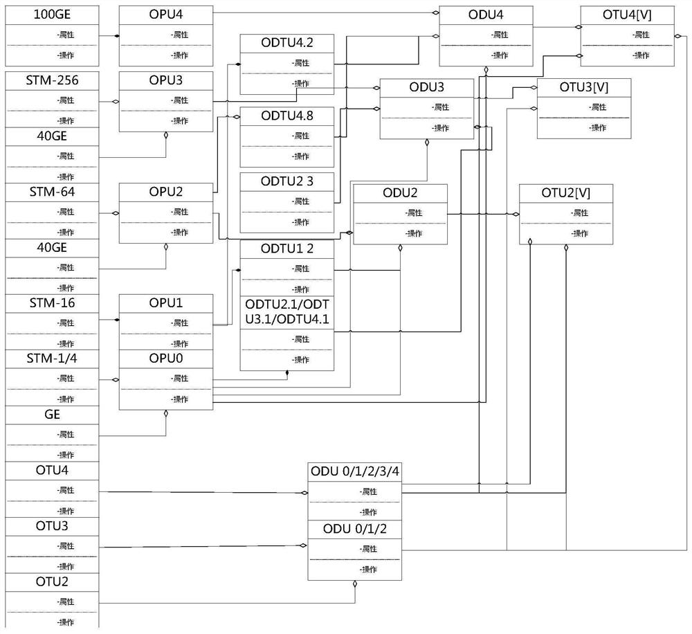 Simulation method and system for power communication POTN optical transmission network