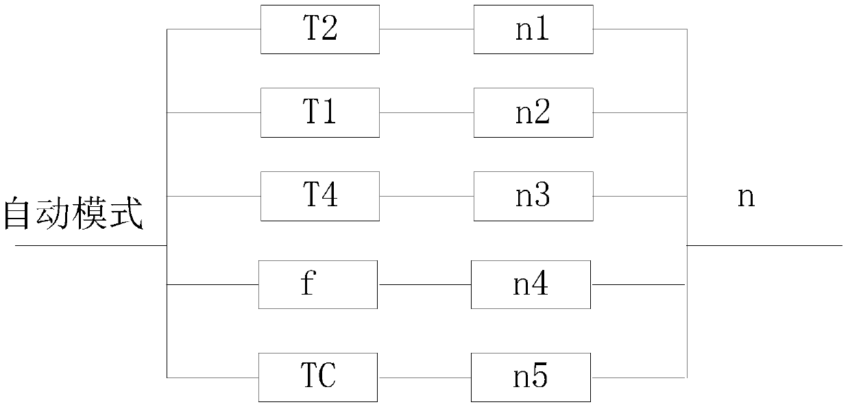 Wind speed control method and air conditioner for frequency conversion air conditioner