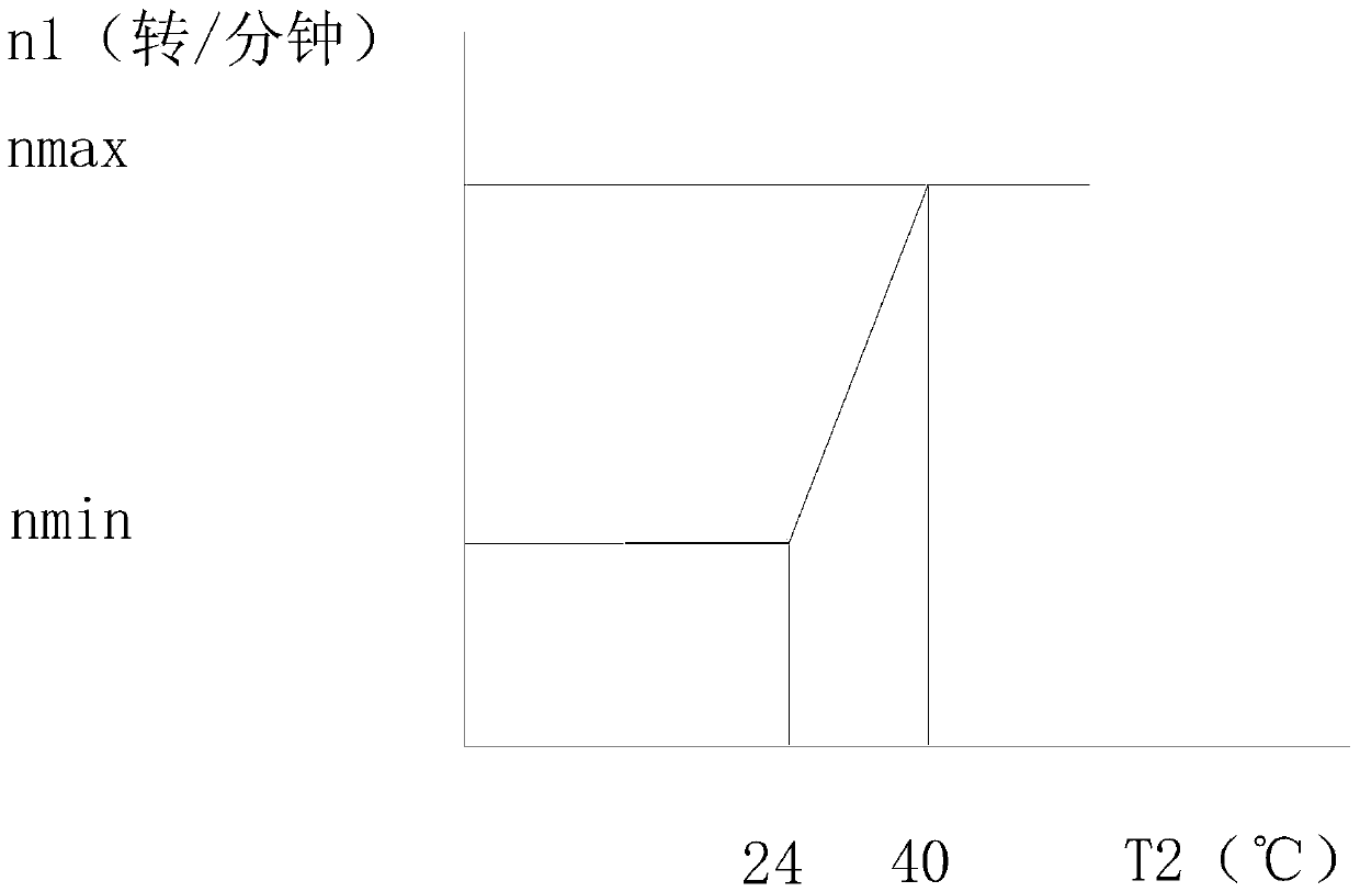 Wind speed control method and air conditioner for frequency conversion air conditioner