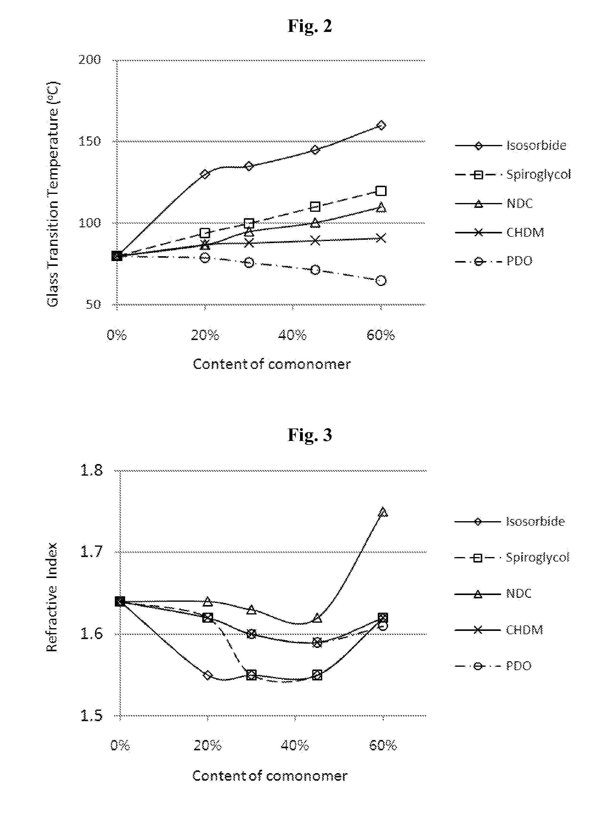 Multilayered optical film, and preparation method thereof
