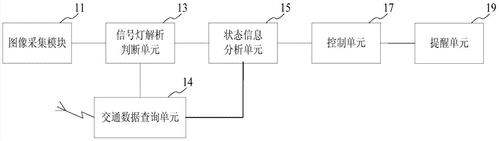 Traffic signal status reminder system and reminder method