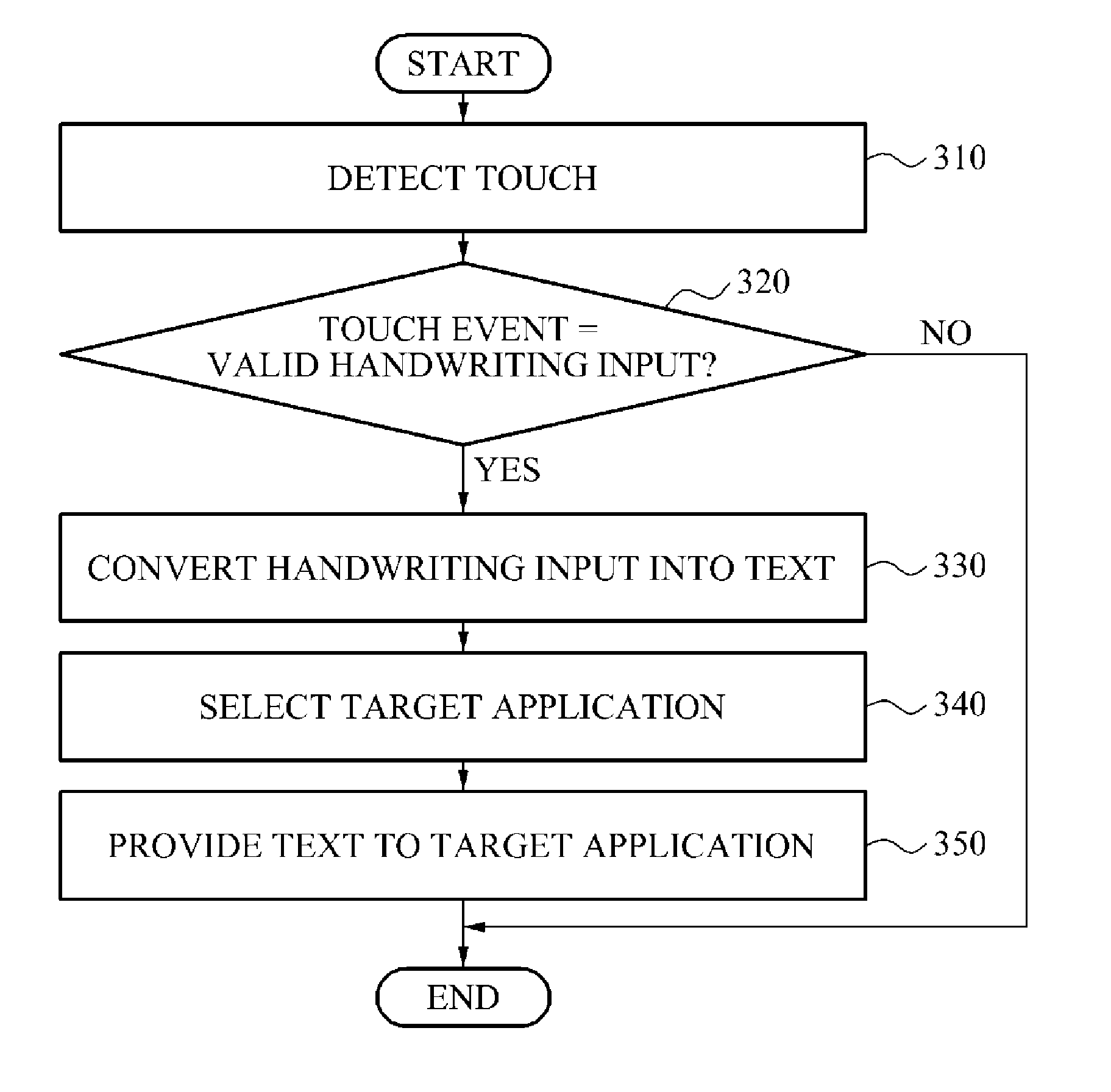 Method and terminal for activating application based on handwriting input