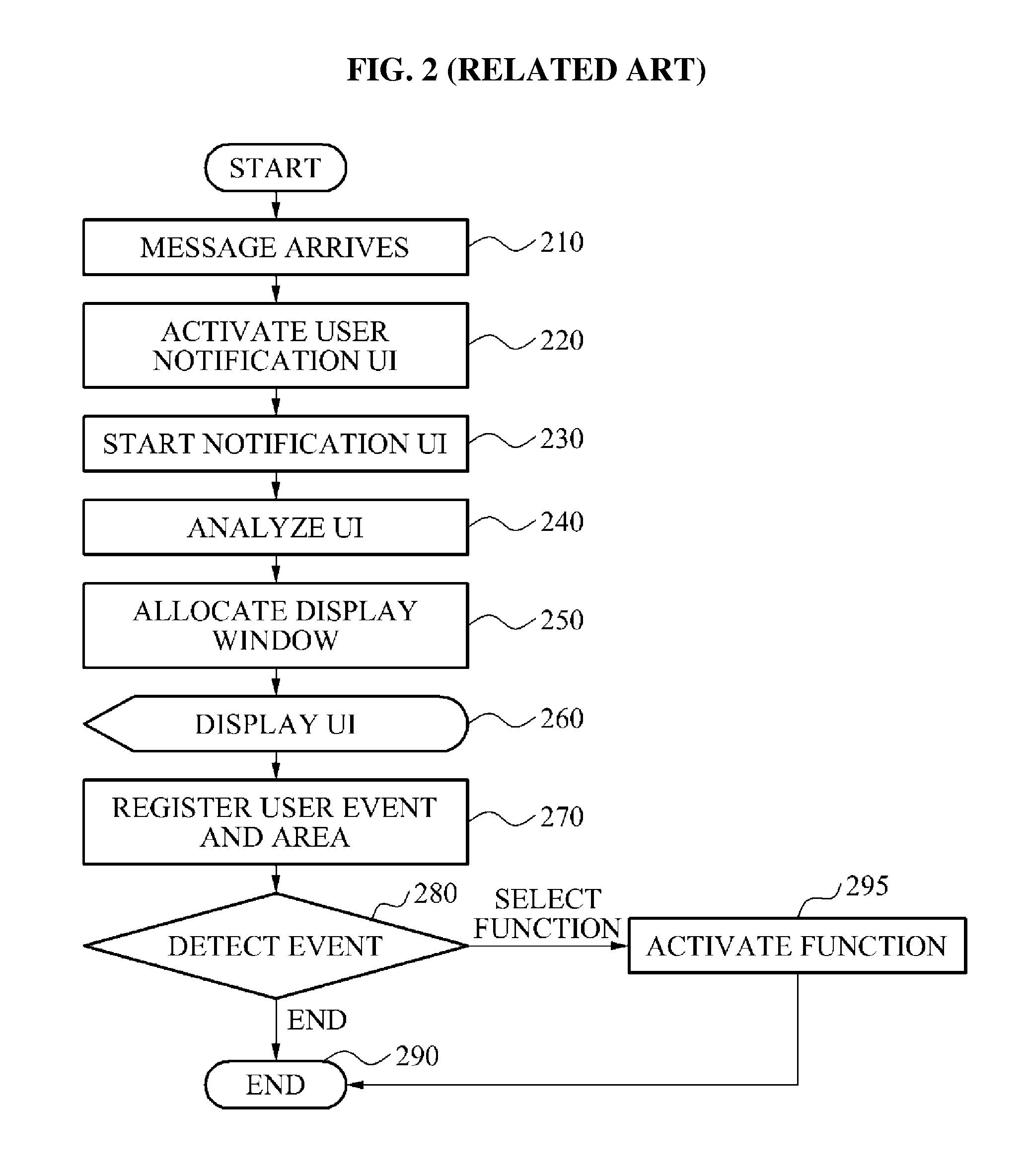 Method and terminal for activating application based on handwriting input
