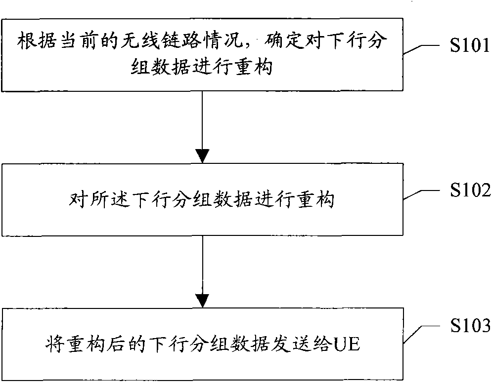 Multi-media packet data transmission and processing method and network equipment
