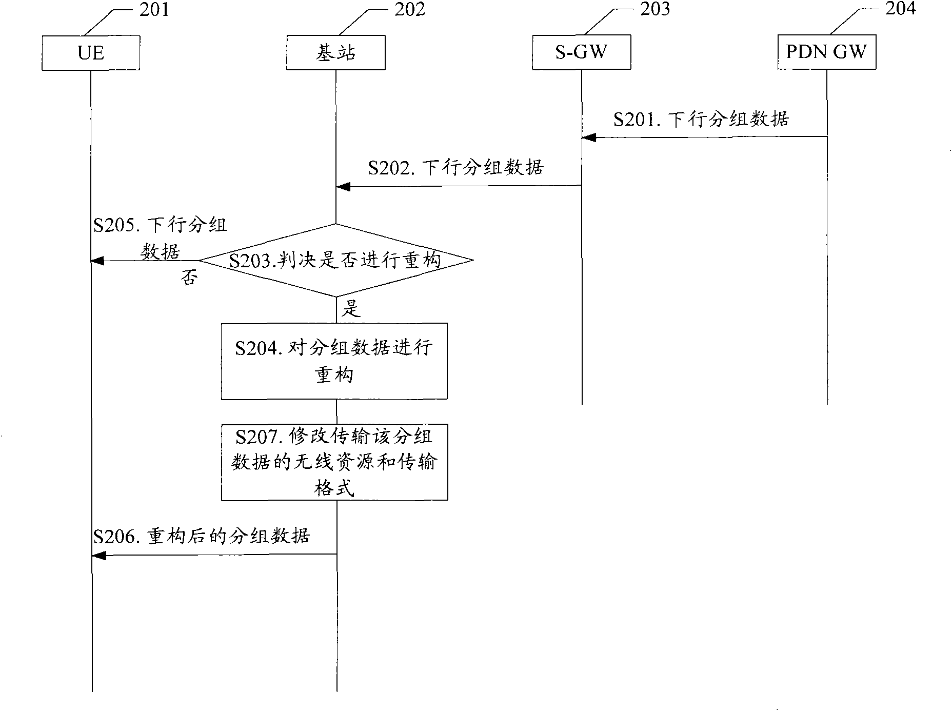 Multi-media packet data transmission and processing method and network equipment