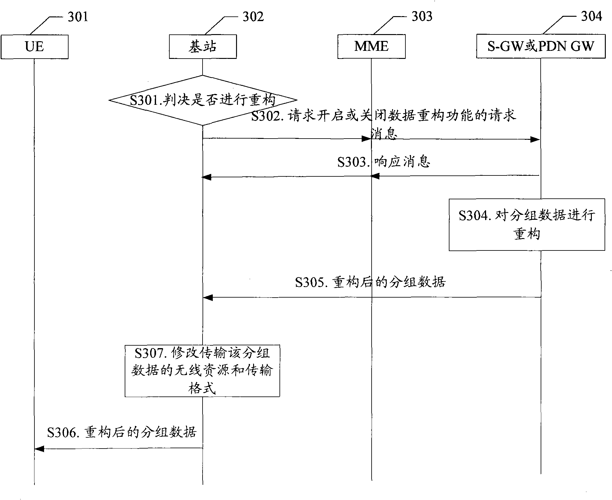 Multi-media packet data transmission and processing method and network equipment