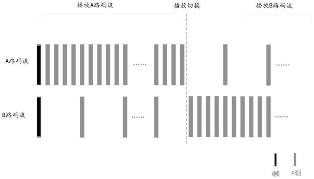 Code stream transmission control method, device, and computer-readable storage medium