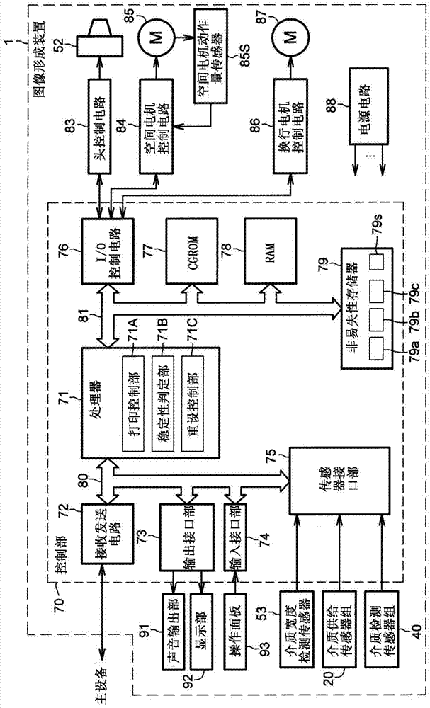 Image forming device and image forming control method