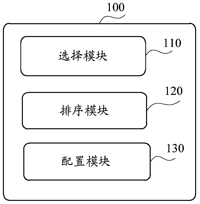 Operation and maintenance job creation and management method and device