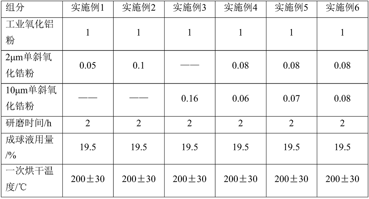 Low-zirconium-content sintered tabular corundum and preparation method thereof