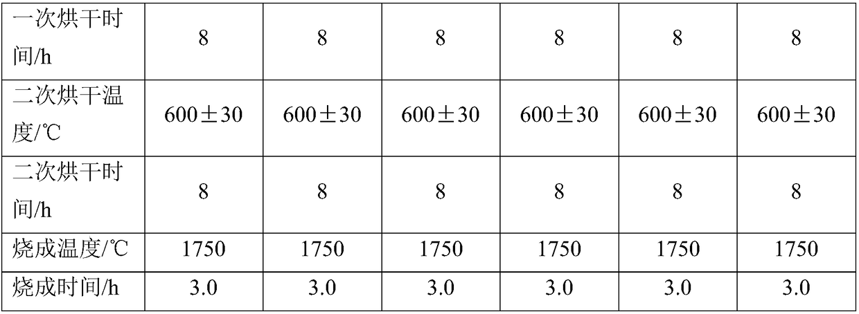 Low-zirconium-content sintered tabular corundum and preparation method thereof