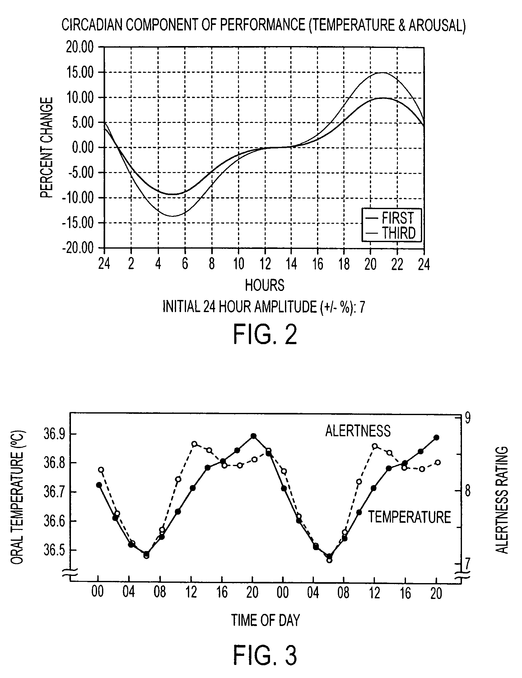 Interface for a system and method for evaluating task effectiveness based on sleep pattern