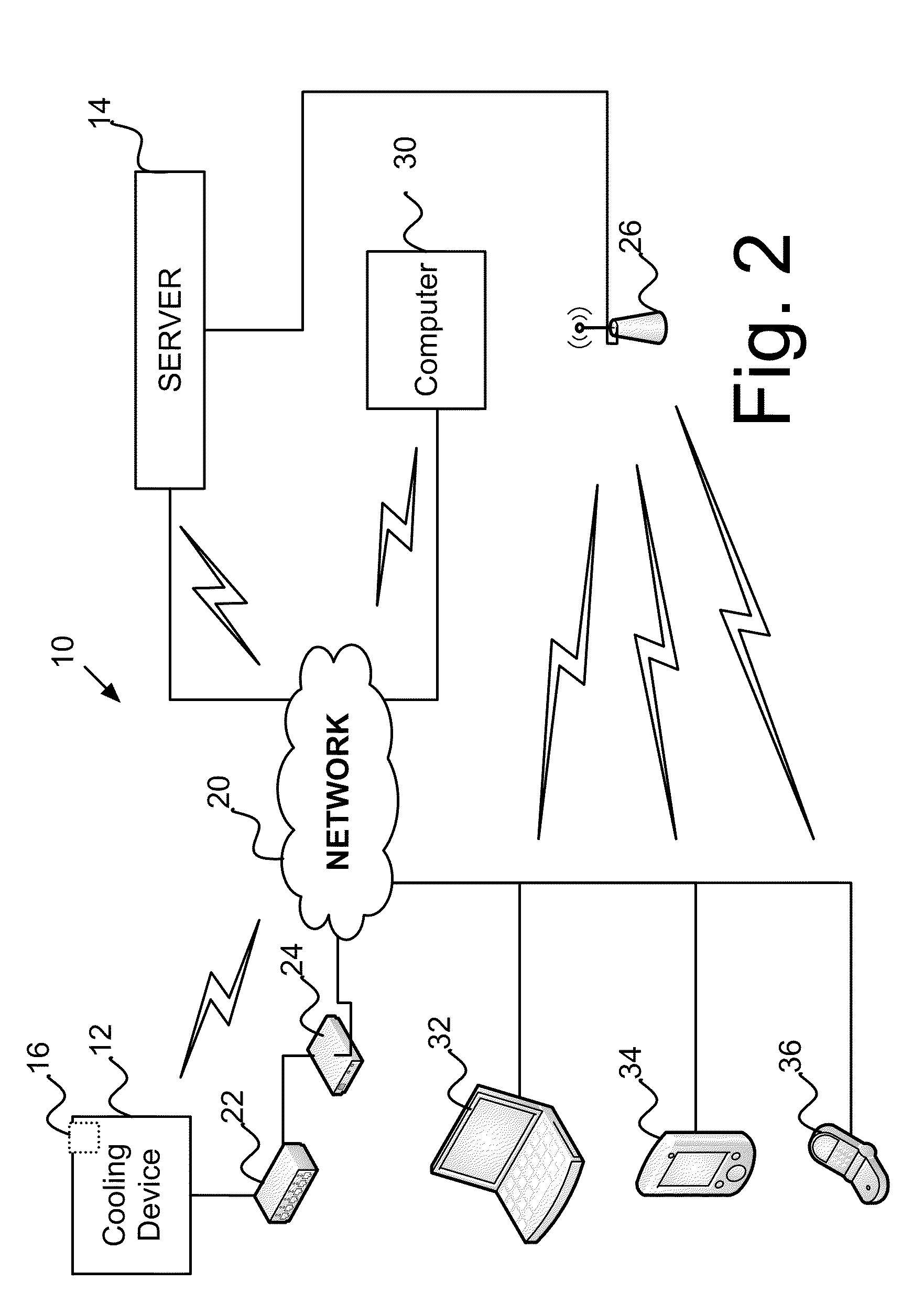 Method and system for managing appliance equipments