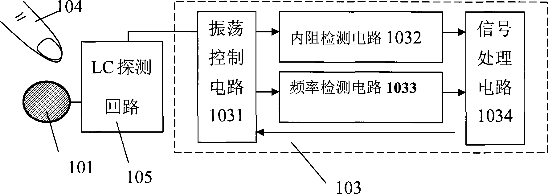 Capacitance touch detection device and detection method thereof