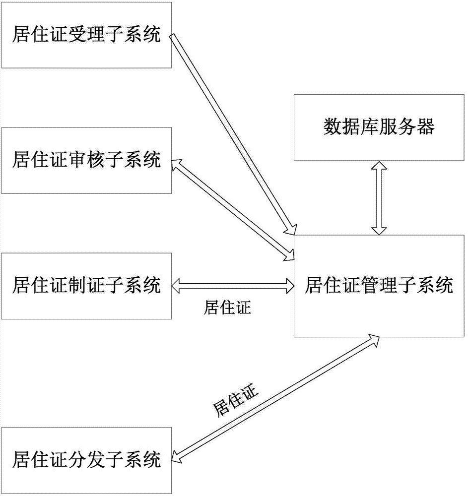 Residence permit information collecting system and collecting method thereof